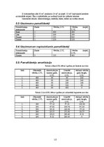 Biznesa plāns 'SIA "Anita"', 10.