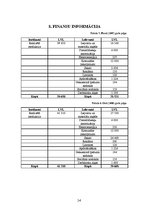 Biznesa plāns 'SIA "Anita"', 14.