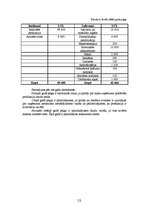 Biznesa plāns 'SIA "Anita"', 15.