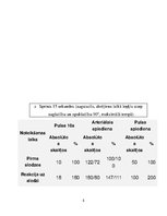 Konspekts 'Asinsrites sistēmas izmeklēšana sportistam', 5.