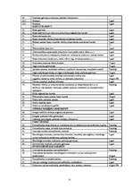 Diplomdarbs 'Grāmatvedības darba organizācija komercuzņēmumā', 30.