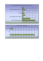 Referāts 'Bibliotēka un mārketings', 21.