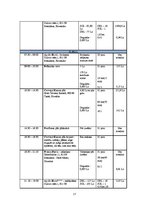 Biznesa plāns 'Ceļojuma "Pasaule ceļasomā" vērtības aprēķināšana', 27.