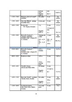 Biznesa plāns 'Ceļojuma "Pasaule ceļasomā" vērtības aprēķināšana', 29.