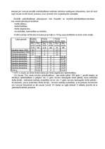 Konspekts 'Grāmatvedība, darba alga', 7.