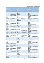 Diplomdarbs 'Preses relīze kā informācijas sniegšanas forma. Sabiedrisko attiecību speciālist', 89.