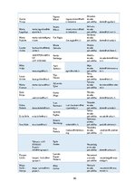 Diplomdarbs 'Preses relīze kā informācijas sniegšanas forma. Sabiedrisko attiecību speciālist', 90.