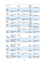 Diplomdarbs 'Preses relīze kā informācijas sniegšanas forma. Sabiedrisko attiecību speciālist', 91.