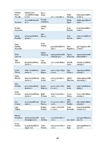 Diplomdarbs 'Preses relīze kā informācijas sniegšanas forma. Sabiedrisko attiecību speciālist', 92.