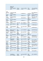 Diplomdarbs 'Preses relīze kā informācijas sniegšanas forma. Sabiedrisko attiecību speciālist', 93.