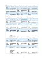 Diplomdarbs 'Preses relīze kā informācijas sniegšanas forma. Sabiedrisko attiecību speciālist', 94.