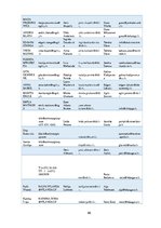 Diplomdarbs 'Preses relīze kā informācijas sniegšanas forma. Sabiedrisko attiecību speciālist', 95.