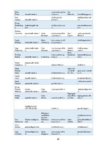 Diplomdarbs 'Preses relīze kā informācijas sniegšanas forma. Sabiedrisko attiecību speciālist', 96.