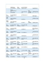 Diplomdarbs 'Preses relīze kā informācijas sniegšanas forma. Sabiedrisko attiecību speciālist', 97.