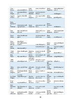 Diplomdarbs 'Preses relīze kā informācijas sniegšanas forma. Sabiedrisko attiecību speciālist', 98.