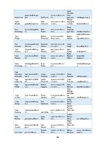 Diplomdarbs 'Preses relīze kā informācijas sniegšanas forma. Sabiedrisko attiecību speciālist', 99.