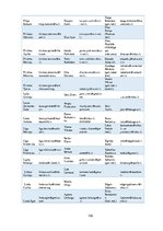 Diplomdarbs 'Preses relīze kā informācijas sniegšanas forma. Sabiedrisko attiecību speciālist', 100.