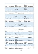 Diplomdarbs 'Preses relīze kā informācijas sniegšanas forma. Sabiedrisko attiecību speciālist', 101.