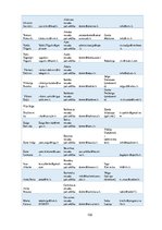 Diplomdarbs 'Preses relīze kā informācijas sniegšanas forma. Sabiedrisko attiecību speciālist', 102.