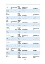 Diplomdarbs 'Preses relīze kā informācijas sniegšanas forma. Sabiedrisko attiecību speciālist', 103.