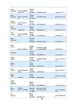 Diplomdarbs 'Preses relīze kā informācijas sniegšanas forma. Sabiedrisko attiecību speciālist', 105.