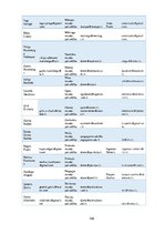 Diplomdarbs 'Preses relīze kā informācijas sniegšanas forma. Sabiedrisko attiecību speciālist', 106.