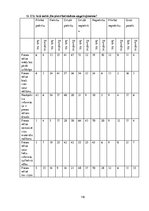 Diplomdarbs 'Preses relīze kā informācijas sniegšanas forma. Sabiedrisko attiecību speciālist', 118.