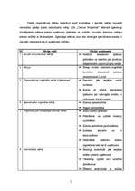 Referāts 'Nekustamo īpašumu uzņēmuma iekšējās un ārējās vides analīze', 5.