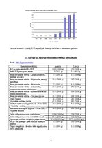 Referāts 'Austrijas ekonomika un nodokļu sistēma', 9.