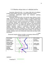 Diplomdarbs 'Pakalpojuma uzņēmuma darbības efektivitātes paaugstināšana', 30.