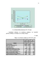 Diplomdarbs 'Pakalpojuma uzņēmuma darbības efektivitātes paaugstināšana', 37.