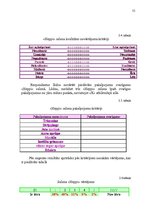 Diplomdarbs 'Pakalpojuma uzņēmuma darbības efektivitātes paaugstināšana', 51.