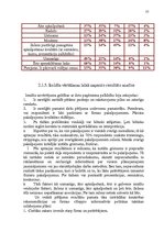 Diplomdarbs 'Pakalpojuma uzņēmuma darbības efektivitātes paaugstināšana', 53.