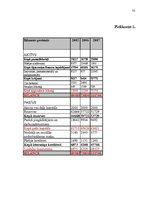 Diplomdarbs 'Pakalpojuma uzņēmuma darbības efektivitātes paaugstināšana', 71.