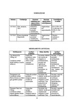 Prakses atskaite 'Aprūpes gadījums infektoloģijā', 8.