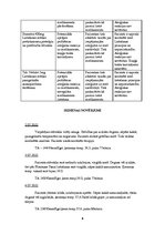 Prakses atskaite 'Aprūpes gadījums infektoloģijā', 9.