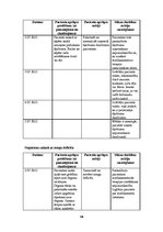 Prakses atskaite 'Aprūpes gadījums infektoloģijā', 14.