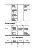 Prakses atskaite 'Aprūpes gadījums infektoloģijā', 17.
