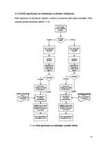 Diplomdarbs 'Visual Basic izmantošana lietotāju darba uzlabošanai SIA "Serviss Zemgaļi"', 34.