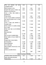 Diplomdarbs 'Bērna personības veidošanās ģimenē agrā bērnībā', 74.
