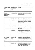 Diplomdarbs 'Bērna personības veidošanās ģimenē agrā bērnībā', 87.