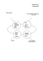 Diplomdarbs 'Bērna personības veidošanās ģimenē agrā bērnībā', 89.