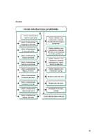 Referāts 'LR muita, tās funkcijas un nodevas', 20.