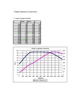 Paraugs 'Automobiļa teorija', 3.