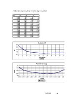 Paraugs 'Automobiļa teorija', 4.