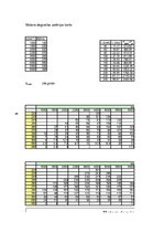 Paraugs 'Automobiļa teorija', 13.