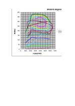Paraugs 'Automobiļa teorija', 14.