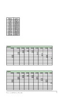 Paraugs 'Automobiļa teorija', 15.