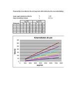 Paraugs 'Automobiļa teorija', 17.