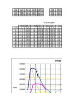 Paraugs 'Automobiļa teorija', 20.